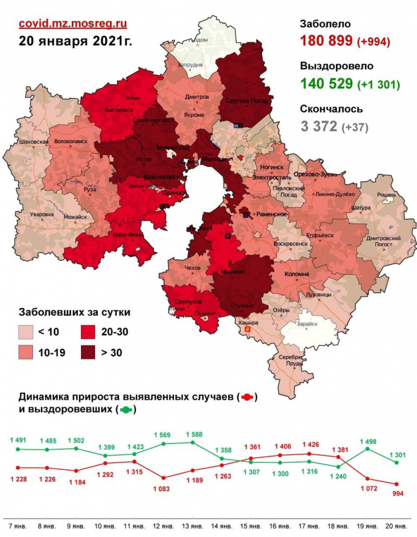 Коронавирус в Люберцах: статистика заболеваемости на 20 января 2021 года